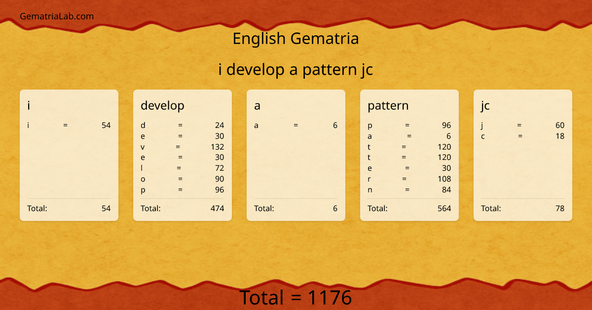 i develop a pattern jc in english Gematria